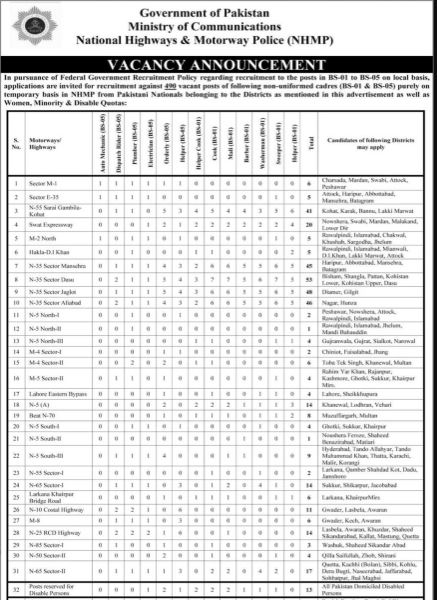 Motorway Police Jobs