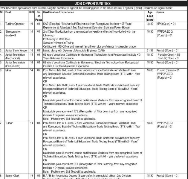 WAPDA Jobs 2024