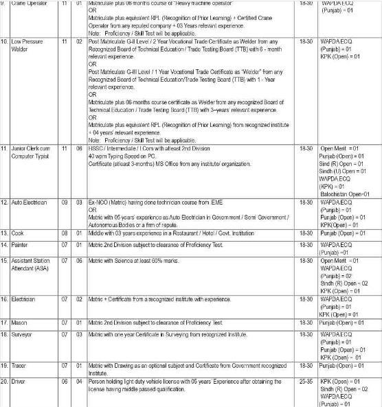 WAPDA Jobs 2024 Advertisement