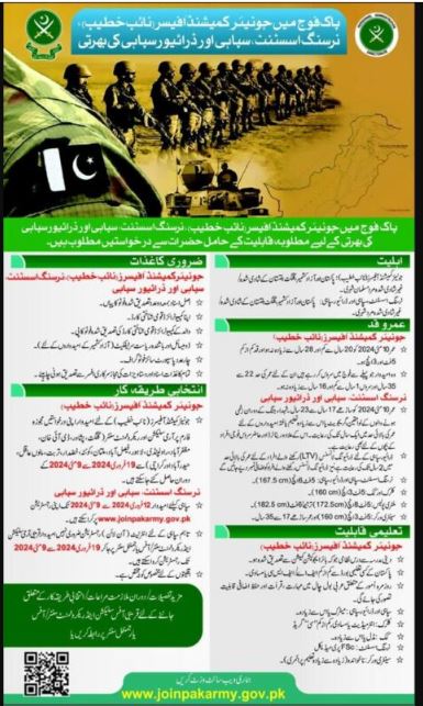 Pak Army Sipahi Positions