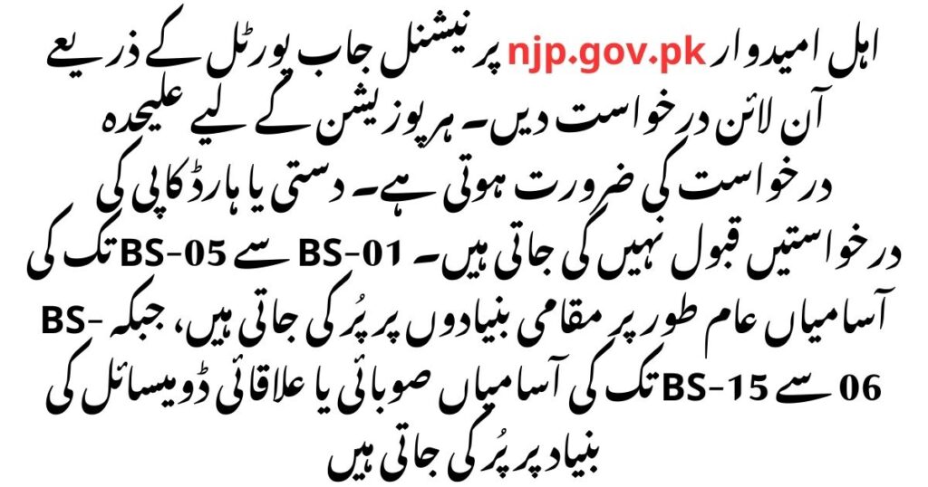 How to Apply for FBR Jobs 2024