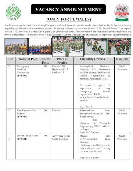 Rescue 1122 Jobs