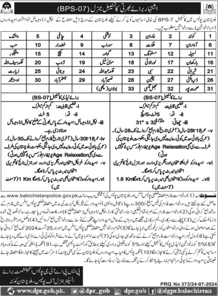 Balochistan Police Jobs Advertisement 2024