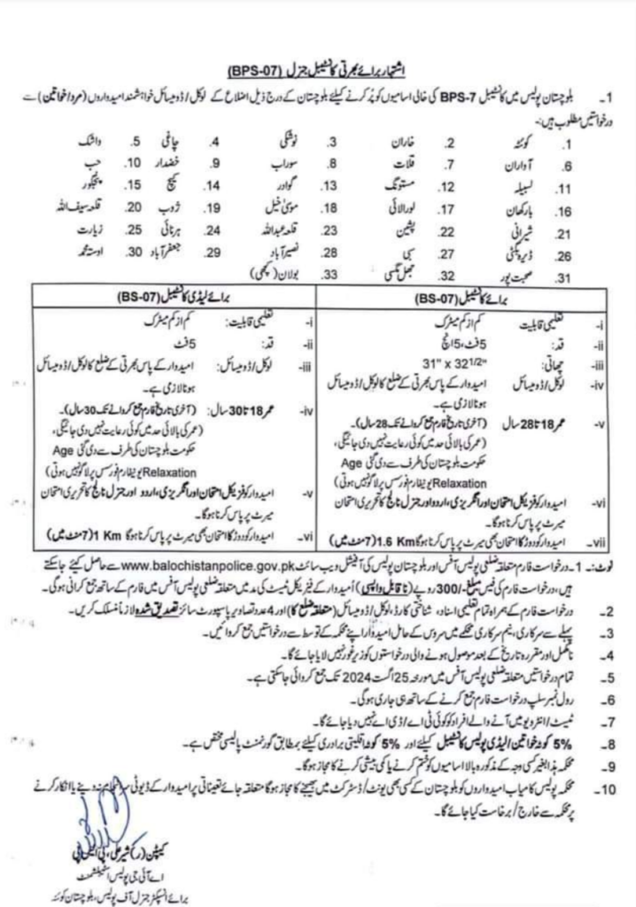 Balochistan Police Jobs Advertisement 2024