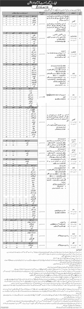 Intelligence Bureau Jobs